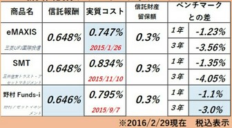 2016-02 新興国債券.jpg