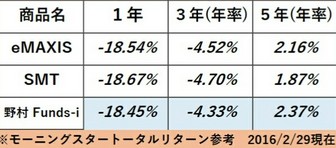 2016-2 新興国債券リターン.jpg